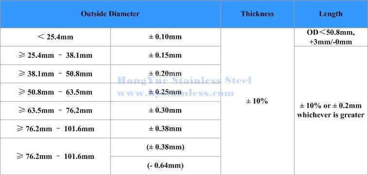 Stainless steel <a href=http://www.hystainless.com/en/download/ASTM-A249-Stainless-steel-tube-standard-download.html target='_blank'>A249</a> tube tolerance